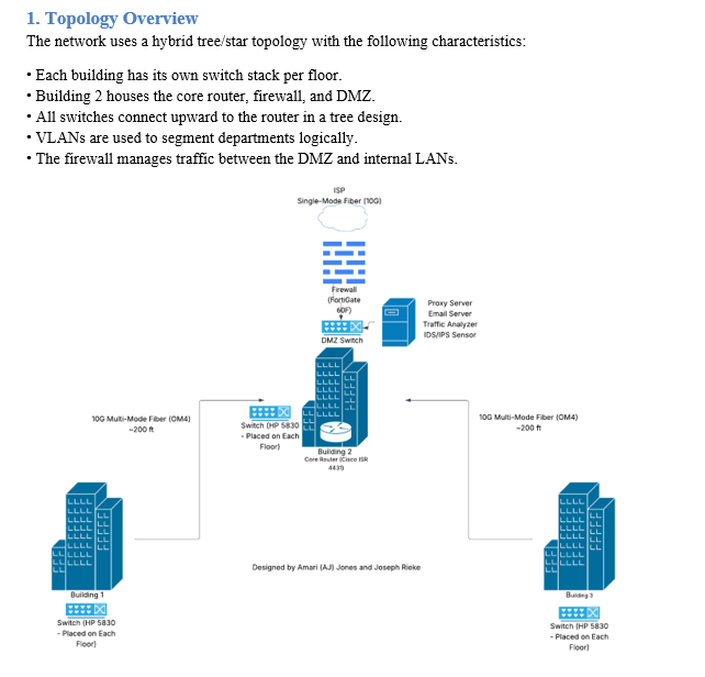 ABC Company Net Architecture Design project thumbnail
